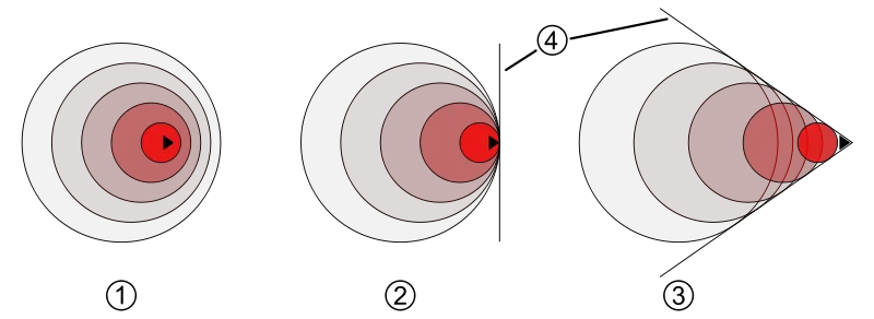 File:Sound barrier chart.svg