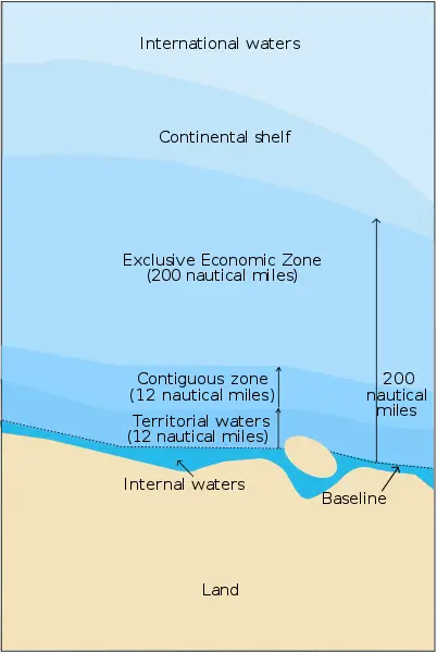 File:Zonmar-en.svg