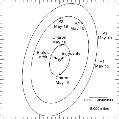 File:Pluto system.svg
