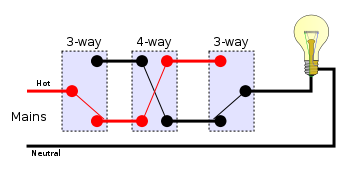 4-way switches position 1.svg