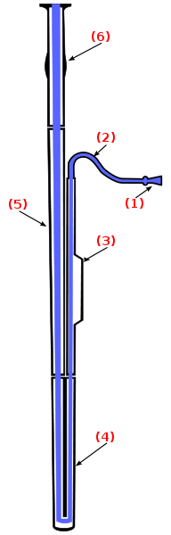 File:Fagott-Bassoon.svg