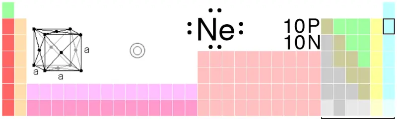 File:Ne-TableImage.png