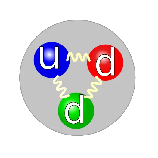 File:Quark structure neutron.svg