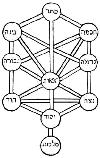 Kabbala - New World Encyclopedia