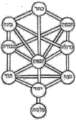 Thumbnail for version as of 16:39, 8 August 2006