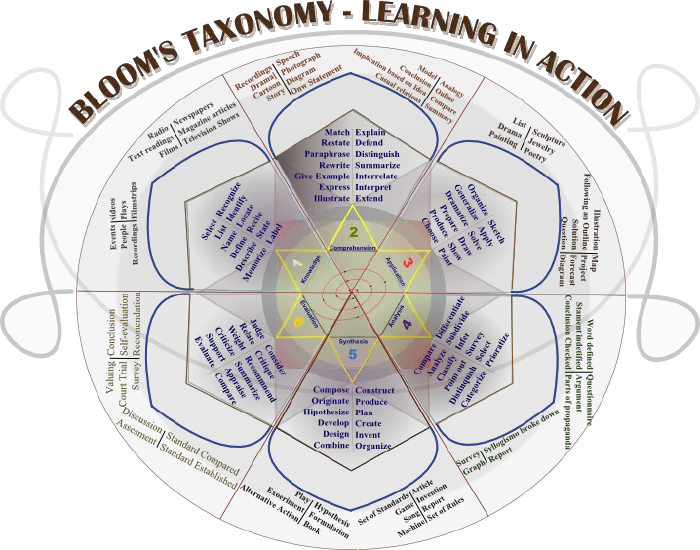 Benjamin Bloom - New World Encyclopedia