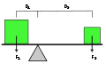 Thumbnail for version as of 15:20, 20 June 2007