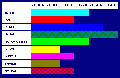 Thumbnail for version as of 04:15, 10 October 2007