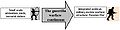 Thumbnail for version as of 14:09, 8 March 2007