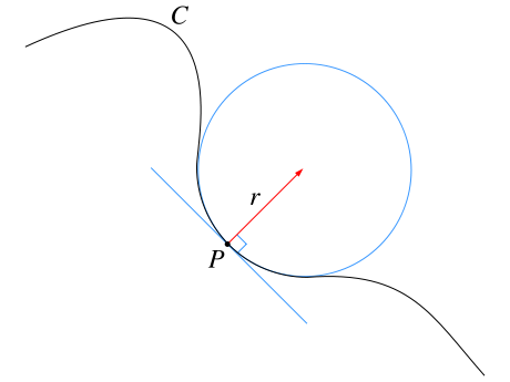 File:Osculating circle.svg