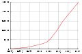 Thumbnail for version as of 19:59, 15 October 2008