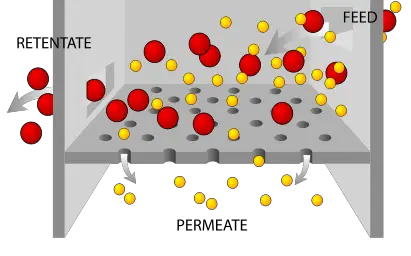 File:Filtration diagram.svg