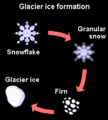 Glacial ice formation LMB.png