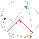 File:Inscribed angle theorem.svg