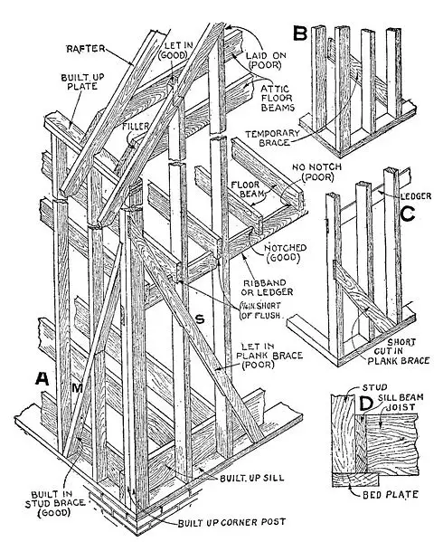File:Balloon frame.jpg