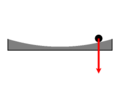 Thumbnail for version as of 05:19, 15 December 2008