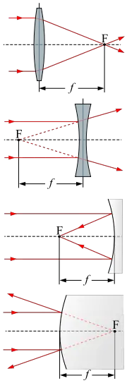 File:Focal-length.svg