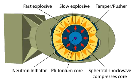 Manhattan Project - New World Encyclopedia