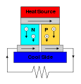 Thumbnail for version as of 17:57, 4 February 2009