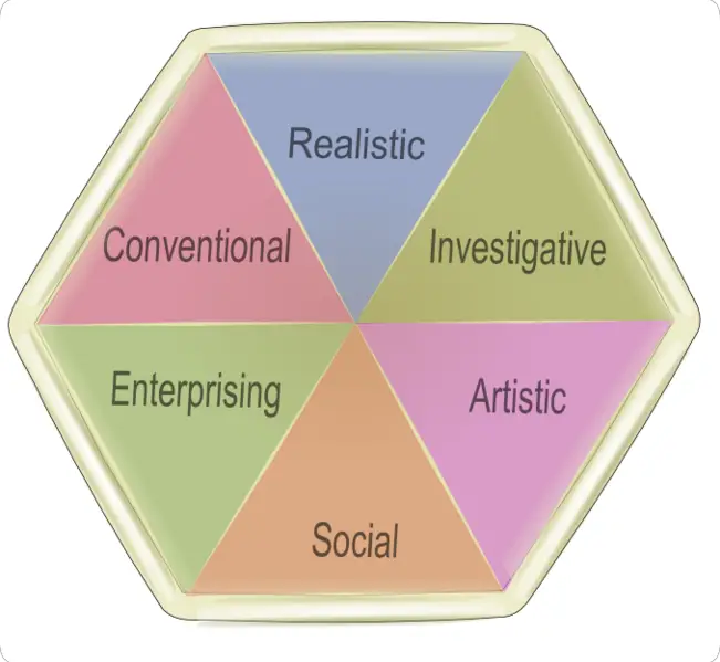 File:HollandHexagon.png