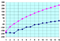 Thumbnail for version as of 02:55, 16 June 2007