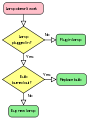 Thumbnail for version as of 21:23, 16 December 2008