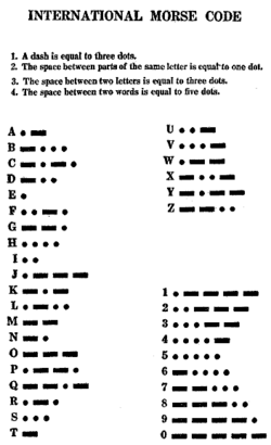 Morse Code New World Encyclopedia