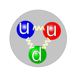 Quark structure proton.svg