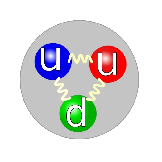 File:Quark structure proton.svg