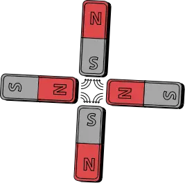 File:Magnetic quadrupole moment.svg