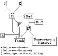 Thumbnail for version as of 18:21, 12 March 2007