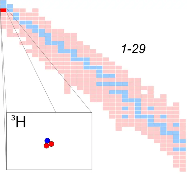 File:Hydrogen-3.png