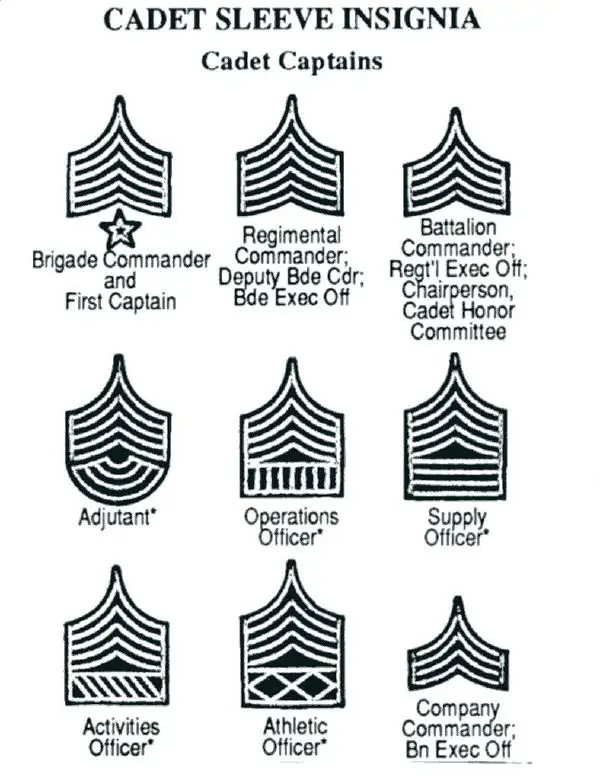 United States Military Academy - New World Encyclopedia