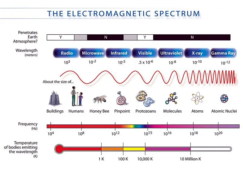 File:EM Spectrum3-new.jpg