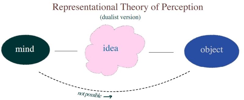 File:Rep-perception.jpg