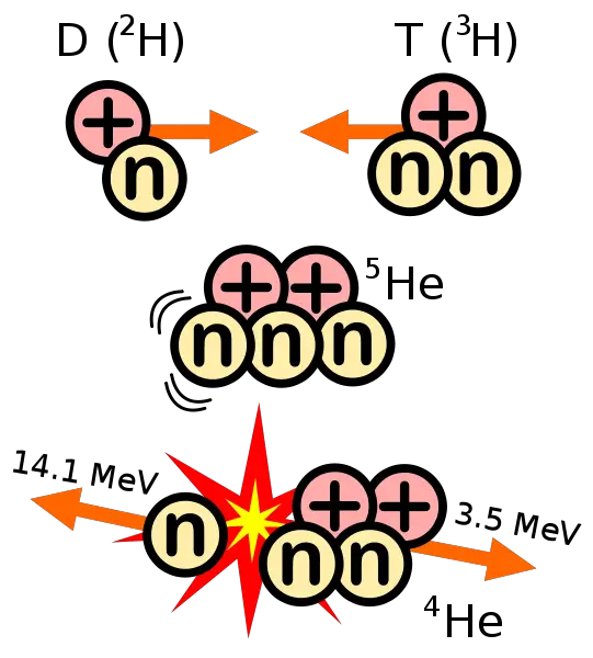 File:D-T fusion.svg