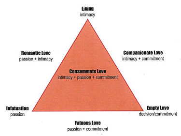 Sternburg's Love Triangle