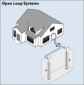 Open loop system.gif