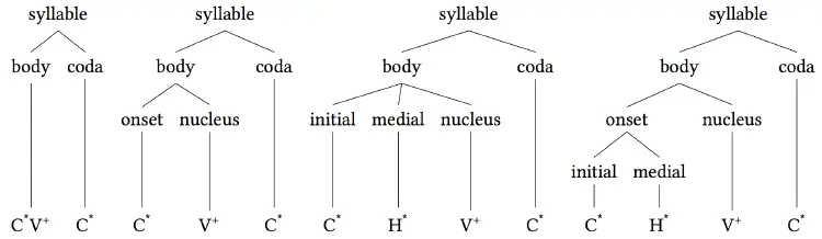 Syllable - New World Encyclopedia