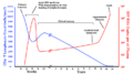 Thumbnail for version as of 19:00, 27 January 2006
