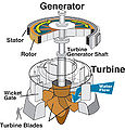 Thumbnail for version as of 11:03, 22 July 2007