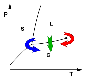 File:Drying.svg