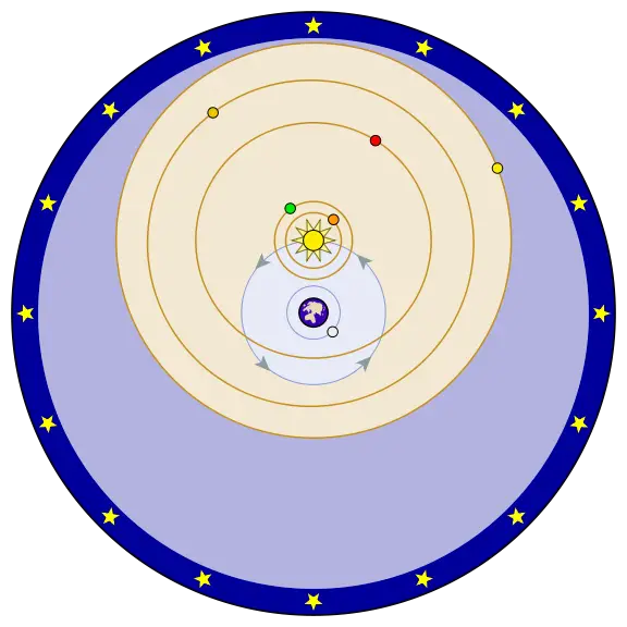 File:Tychonian system.svg
