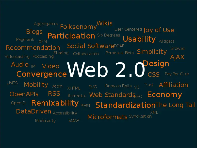 File:Web 2.0 Map.svg
