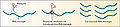 Thumbnail for version as of 03:24, 11 July 2008