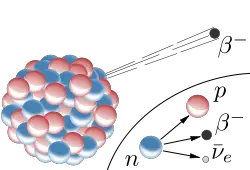 File:Beta-minus Decay.svg
