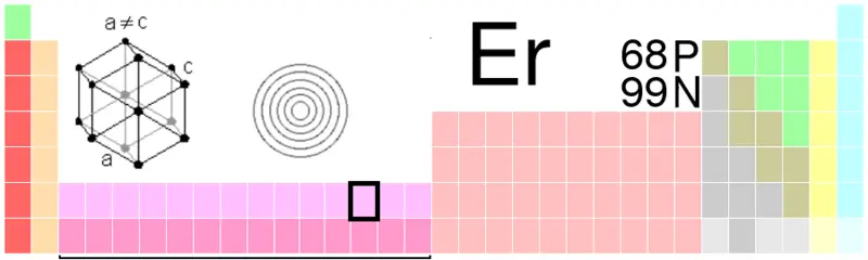 File:Er-TableImage.png
