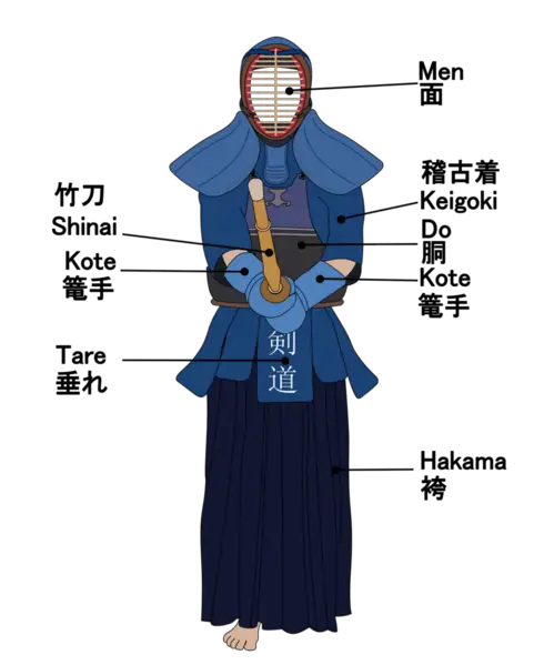 File:Kendo uniform parts.png