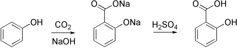 File:Kolbe-Schmitt.png