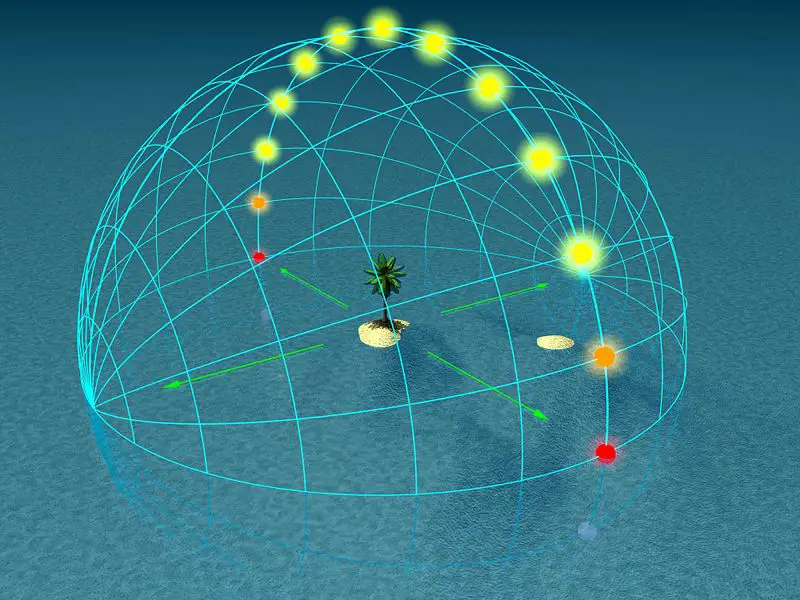 File:Equinox-0.jpg